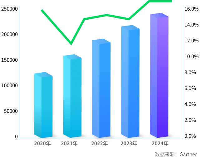 沒有網絡安全，就沒有國家安全
